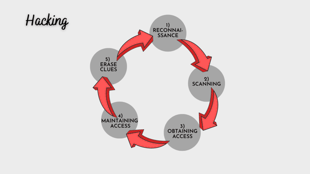 Ethical Hacking: o que é um hacker ético?